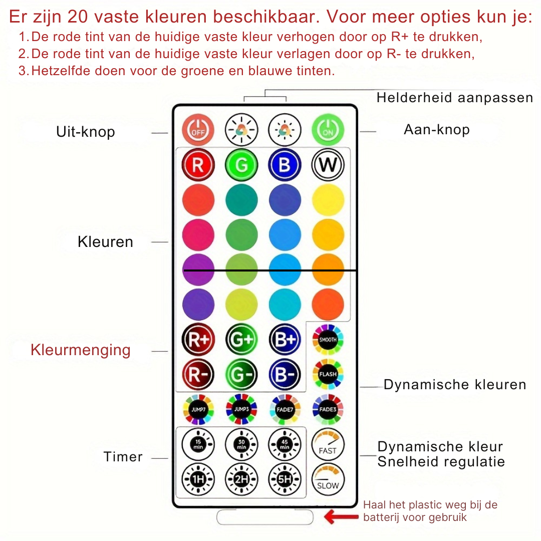 Betoverende Maan Nachtlamp – Perfect nachtlampje