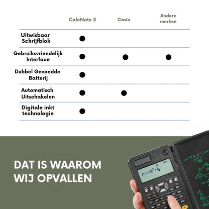 CalcNote X – Slim Rekenen en Noteren in Eén Apparaat - The DropsCalculator Pad