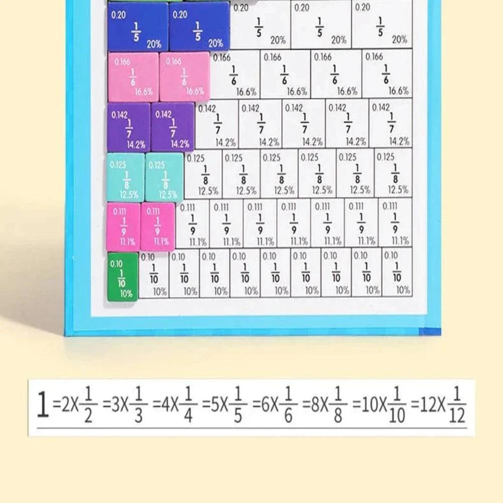 Magnetisch Breuken Spel – Leer Breuken Makkelijk & Leuk!